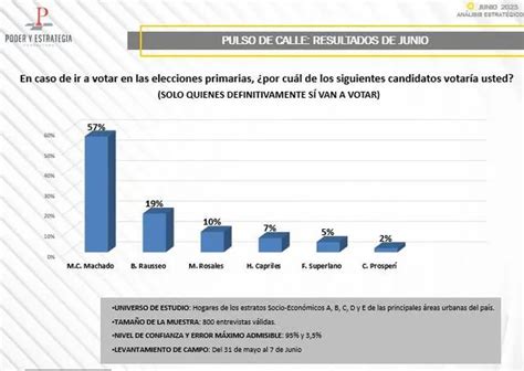 primaria exteriorve.com|Primaria de oposición 2023, Venezuela: cómo。